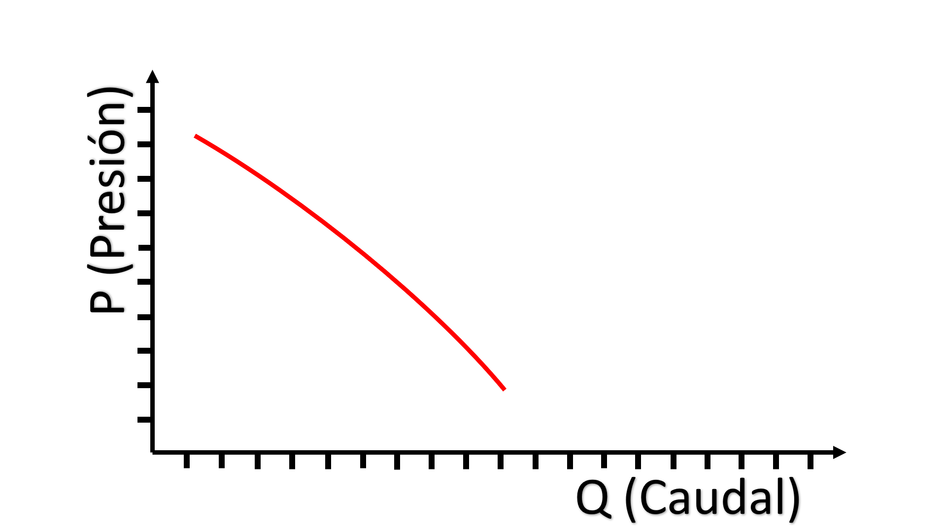 C&oacute;mo leer la curva caracter&iacute;stica de una bomba?