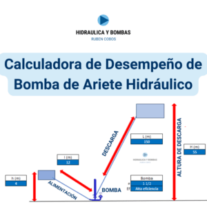 Calculadora de Desempeño de Bomba de Ariete Hidráulico