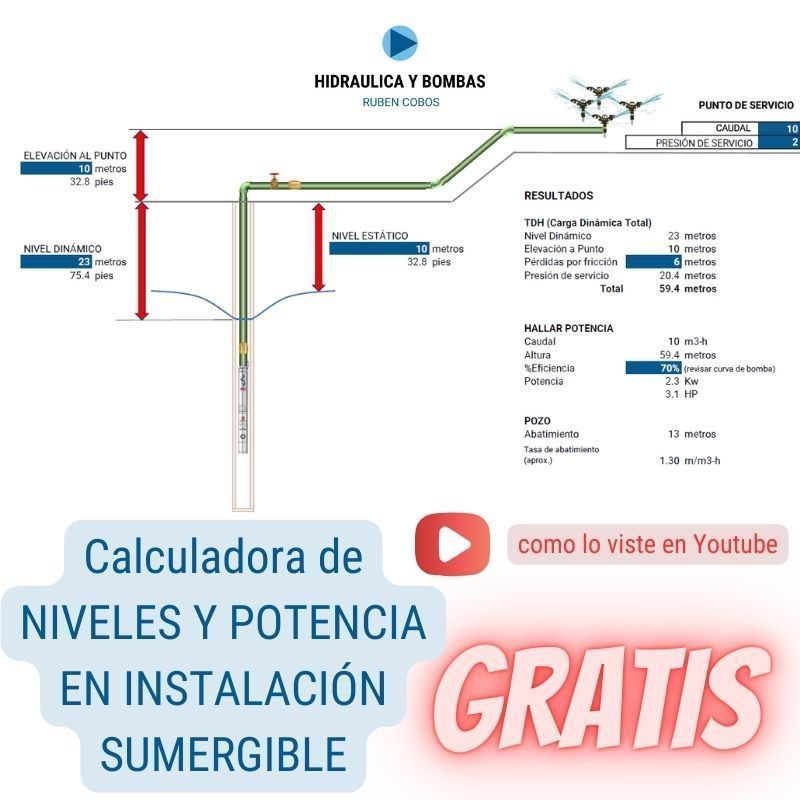 productos